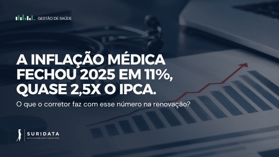 A inflação médica fechou 2025 em 11%, quase 2,5x o IPCA. O que o corretor faz com esse número na renovação?