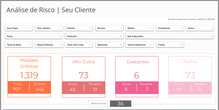 Dashboard de Análise de Risco