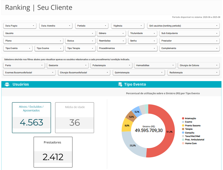 Ranking de Dados e Custos
